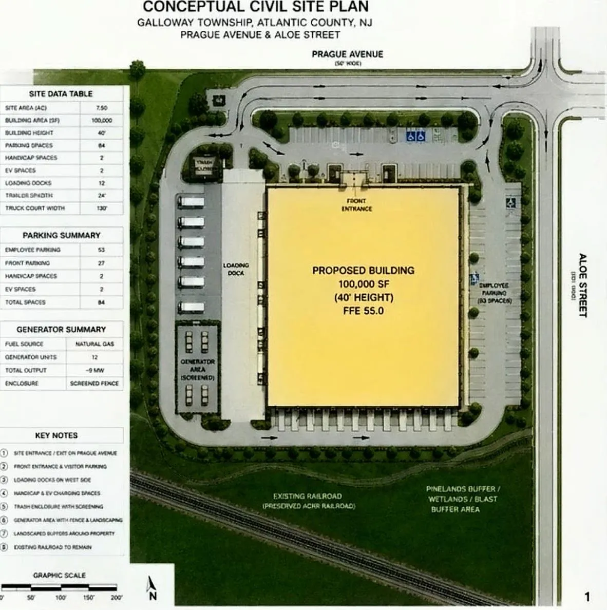 Conceptual civil site plan showing a 100,000 SF building with loading docks, parking, and generator area